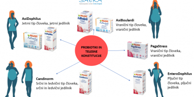 Akcija 4+1!