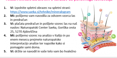 Reklama na Radiu Robin Mineralogram